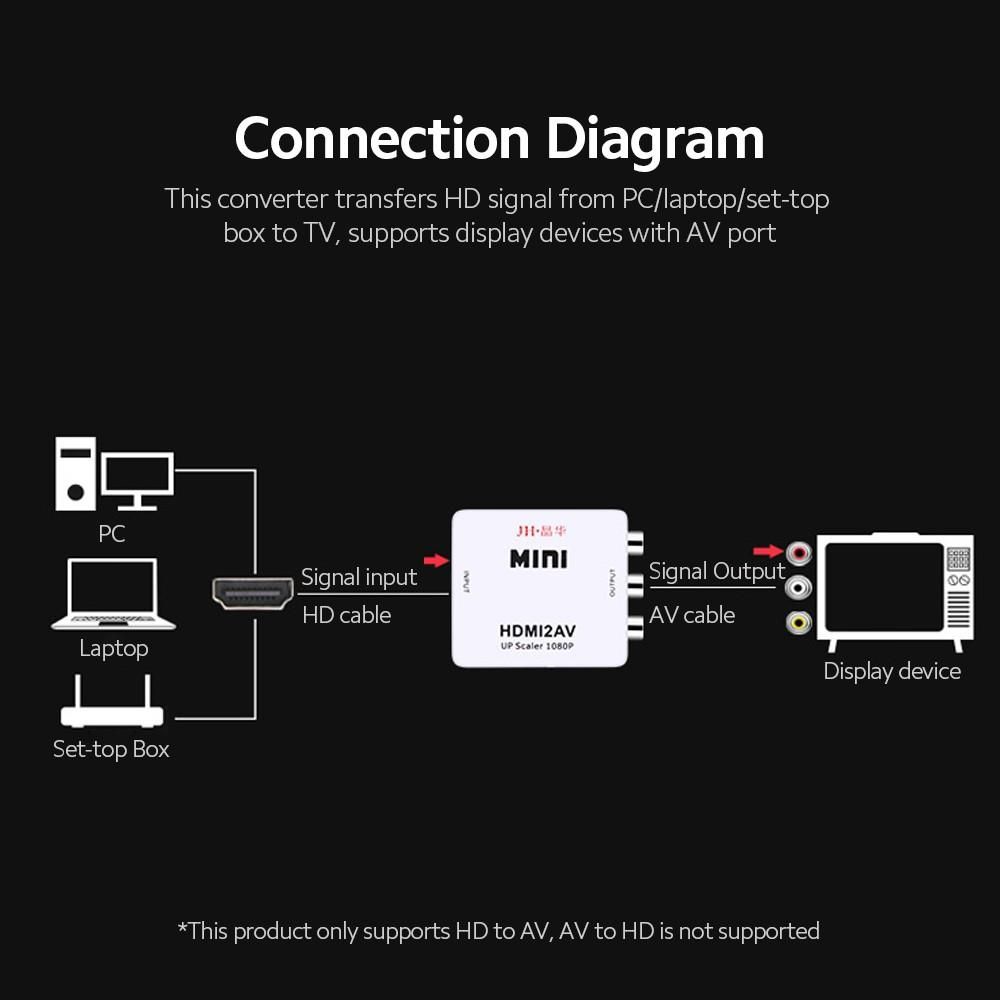 HD to AV Converter Digital Signal to RCA Video Converter 1080P Resolution Support NTSC/PAL Standard Wide Compatibility White