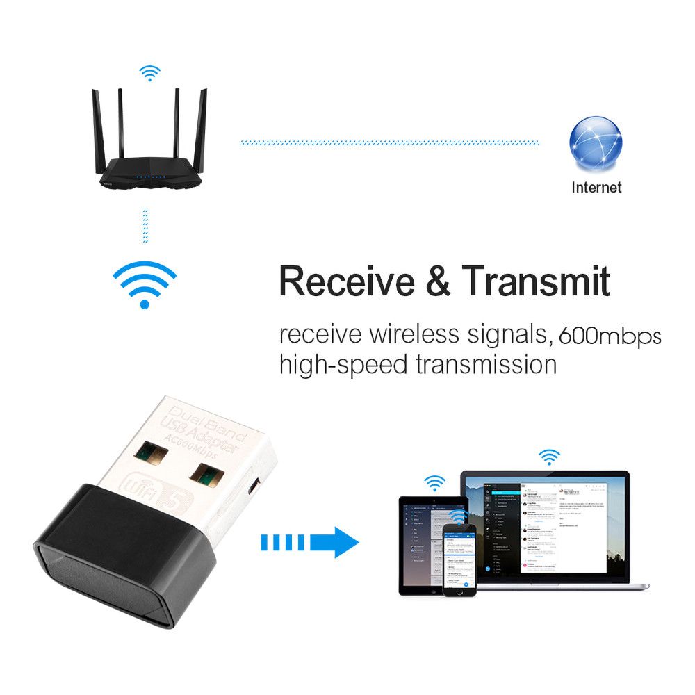 Kebidu 600Mbps USB Wireless 2.4G&5G Wifi Adapter High Speed