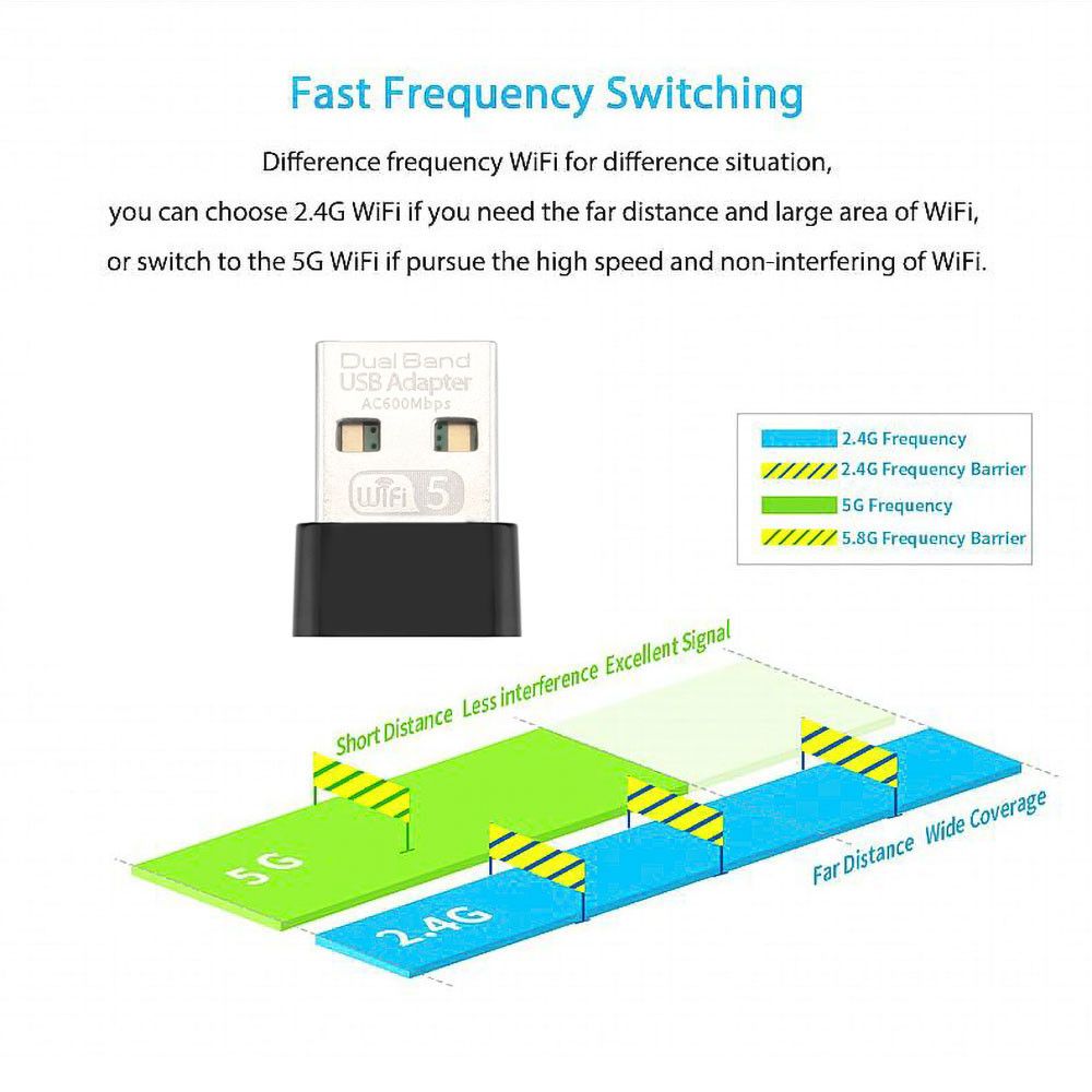 Kebidu 600Mbps USB Wireless 2.4G&5G Wifi Adapter High Speed
