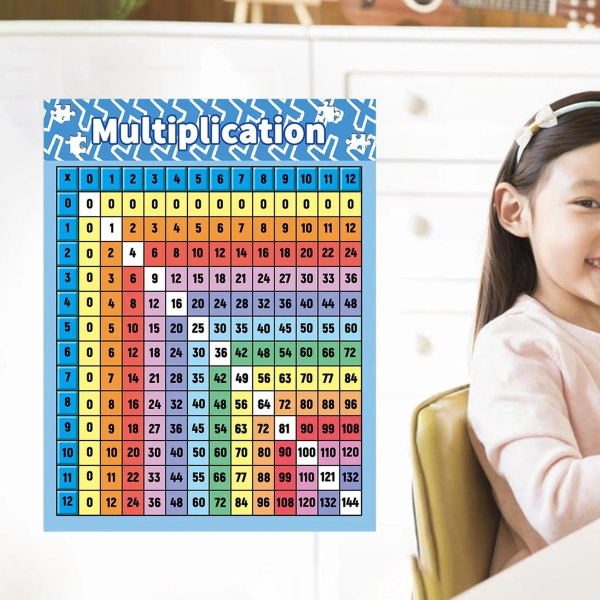Multiplication Table Poster Multiplication Table Math Learning Tools Nursery