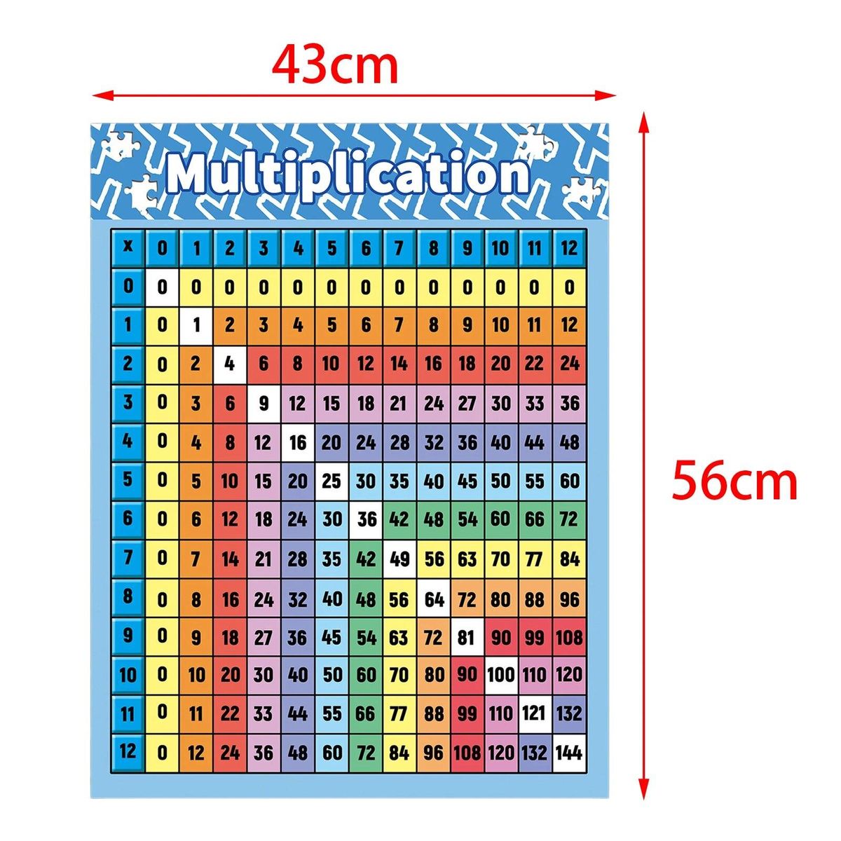Multiplication Table Poster Multiplication Table Math Learning Tools Nursery