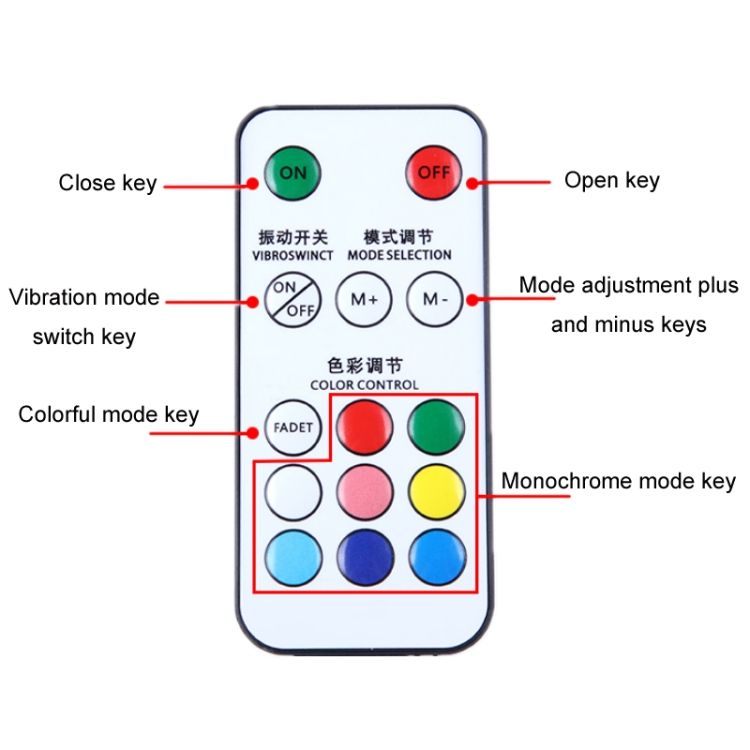 Motorcycle Warning Flash Light, Specification: 4 Light +1 RC