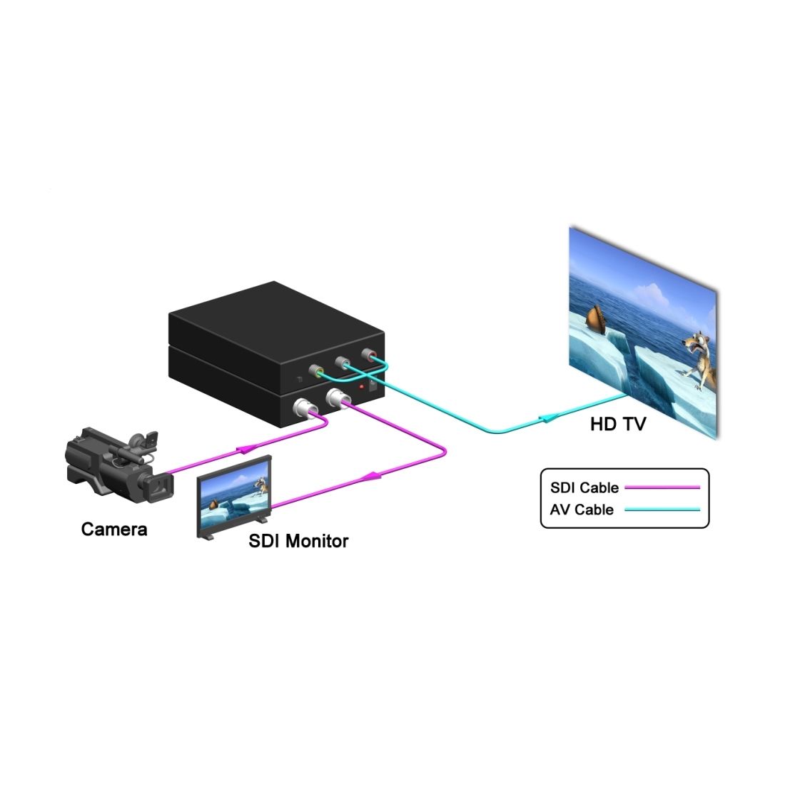 NF-F001 3G SDI To AV + SDI Scaler Converter