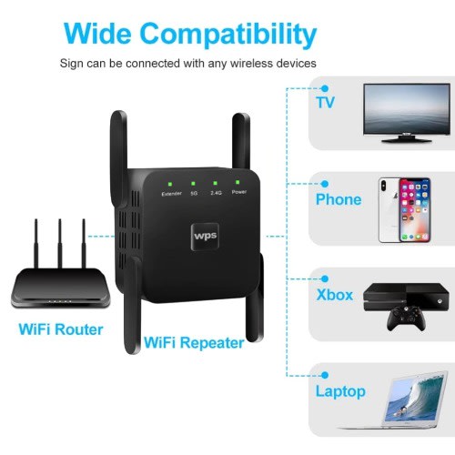 Wifi Repeater 1200mbps 2.4g And 5g Wifi Extender