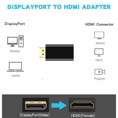 Displayport To Hdmi Converter
