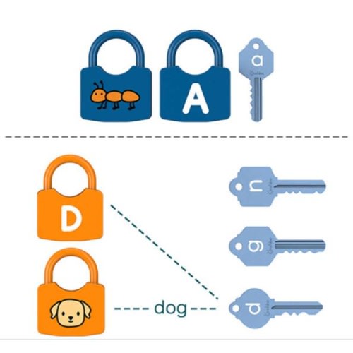 Early Learning Game For Kids - 26 Locks 26 Keys