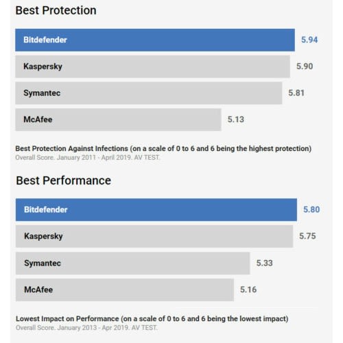 Total Security 2020 For 3 Years For 1 Device