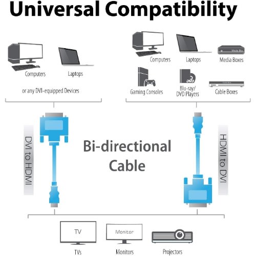 Dvi Male To Hdmi Male Cable - Bi-directional Hdmi Male To Dvi - 24+1 - Male Cable