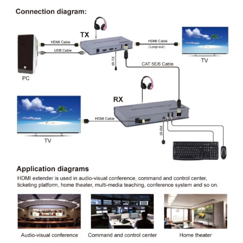 4k 120m Hdmi Kvm Extender By Rj45 Ethernet Converte Tx Rx Support Mouse Keyboard Extension