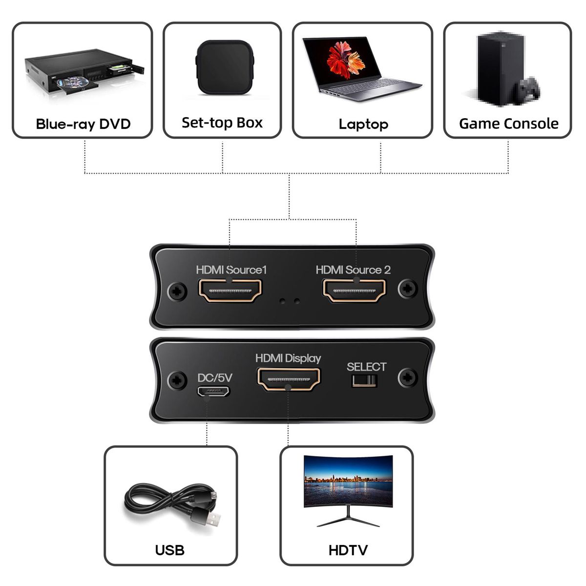 HD 2x1 Switcher 2 in 1 out High-speed HD Switcher Converter up to 8K@60Hz Resolution One-key Switch Wide Compatibility
