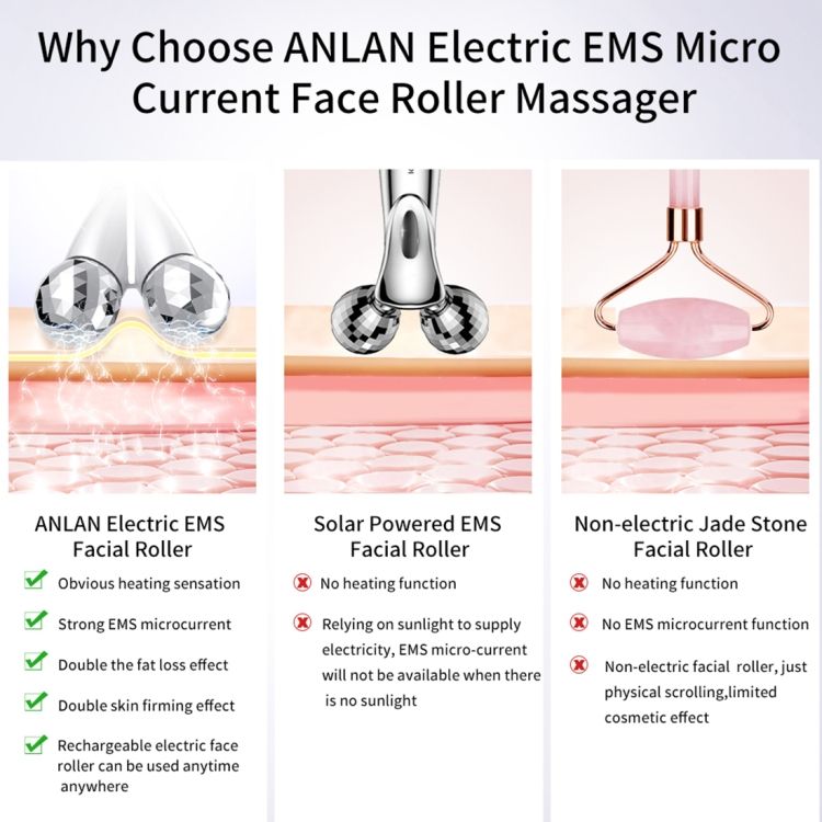 ANLAN EMS Double Roller Massage Instrument