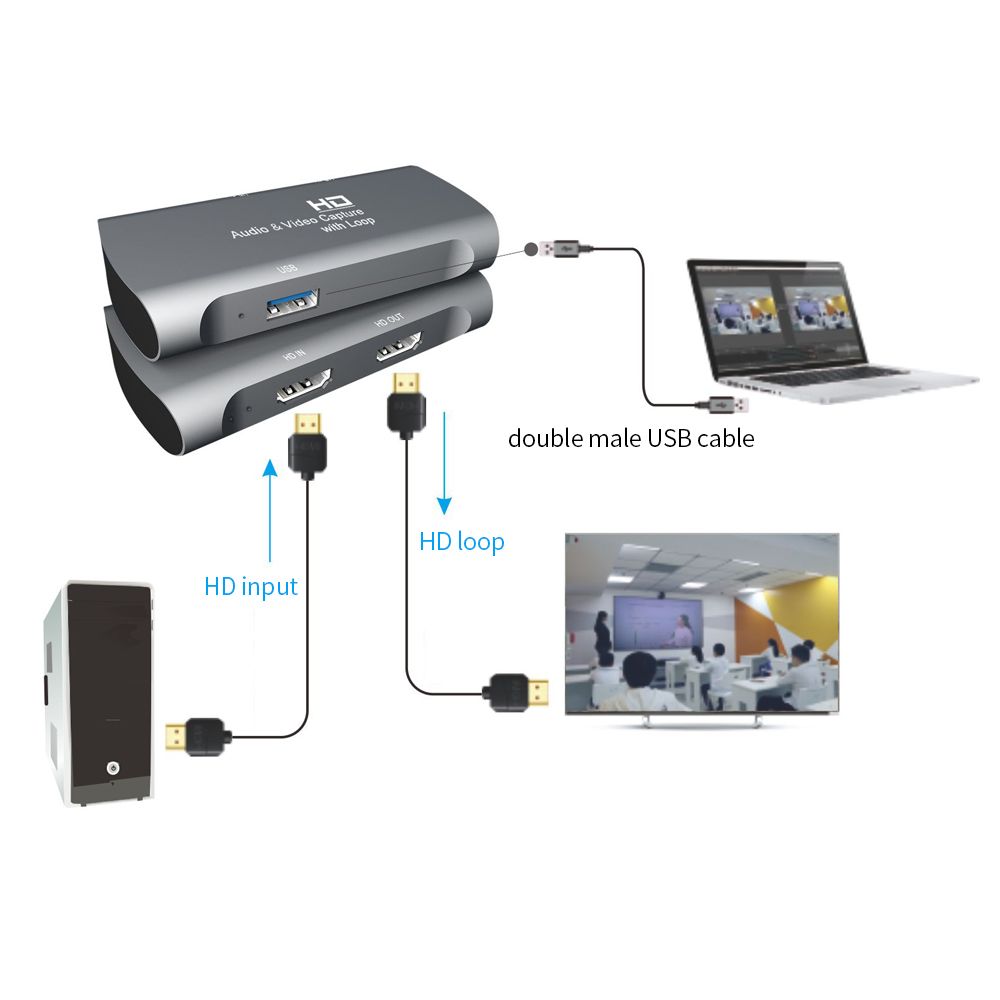 HD Audio Video Capture With 4K Input Full HD 1080P Loop Out