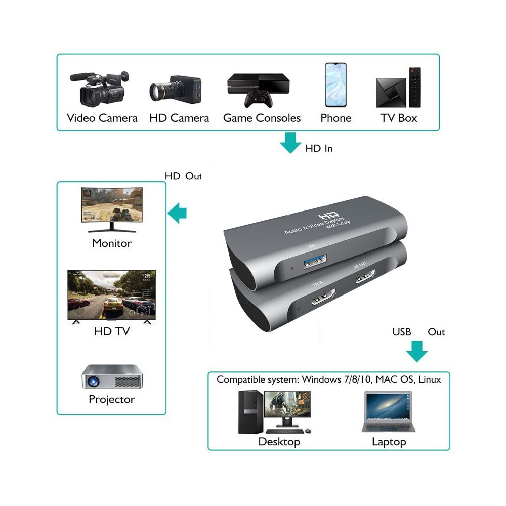 HD Audio Video Capture With 4K Input Full HD 1080P Loop Out