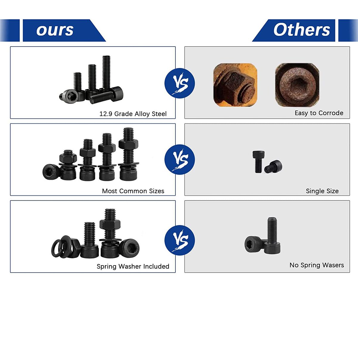 2000PCS Metric Hex Socket Head Cap Bolts Screws Nuts and Washers Kit, Hex Socket Head Cap Machine Screws