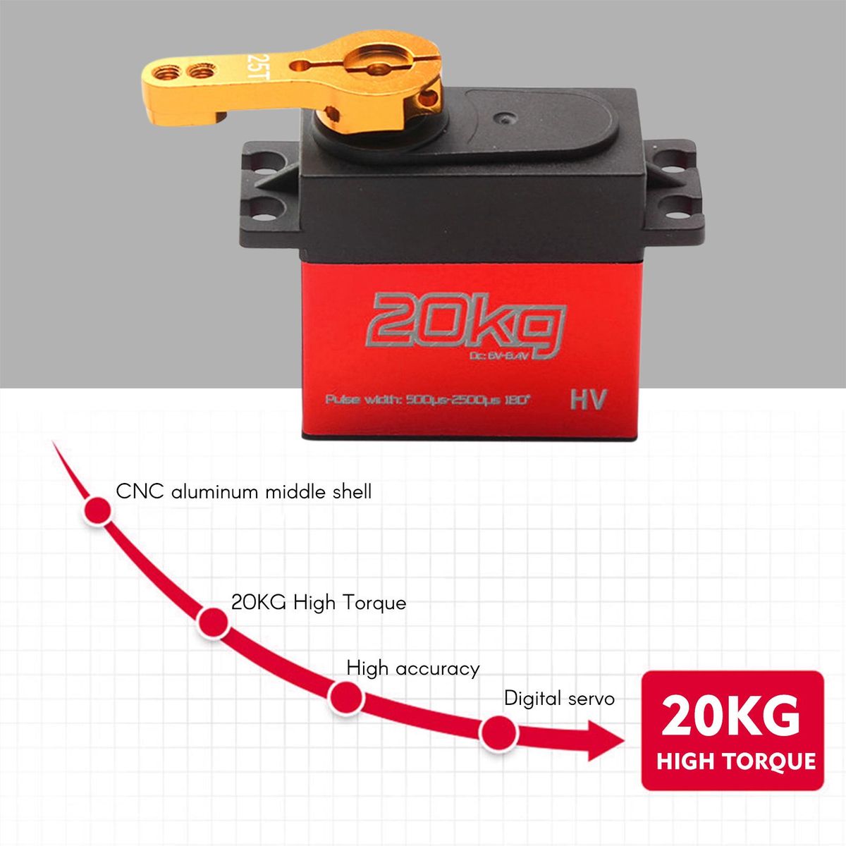 Digital Servo 20kg High Torque 4pcs 180° Stainless Steel Gear Servo for 1/8 1/10 1/12 Scale RC Cars Robot Manipulator with 25T Arm