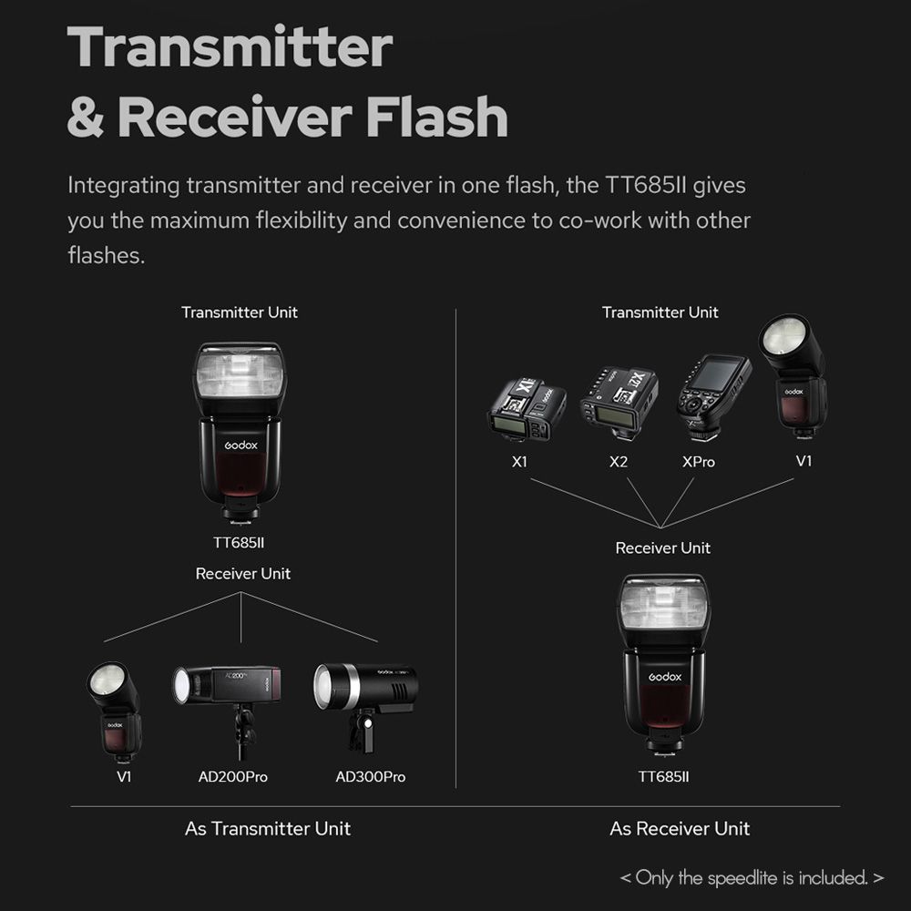 Thinklite TT685IIC TTL On-Camera Speedlight 2.4G