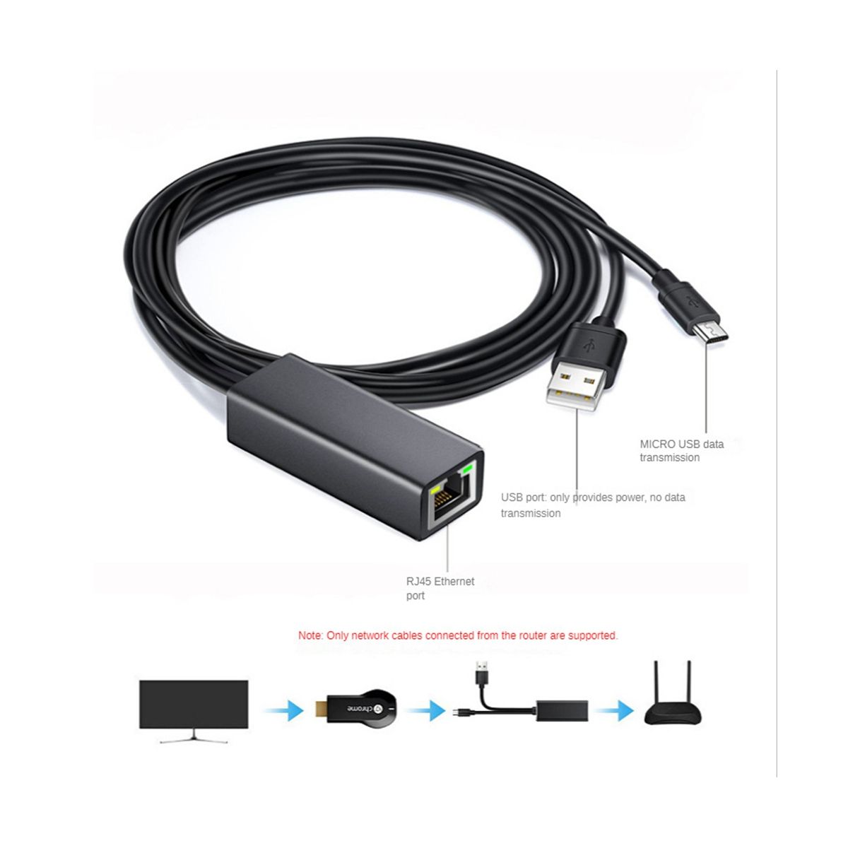 TV Ethernet Adapter Tv 4K Stick USB-C to RJ45 LAN Network Ad