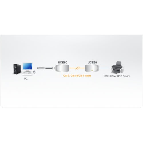 Aten USB Cat 5 Extender - up to 60m -  UCE60