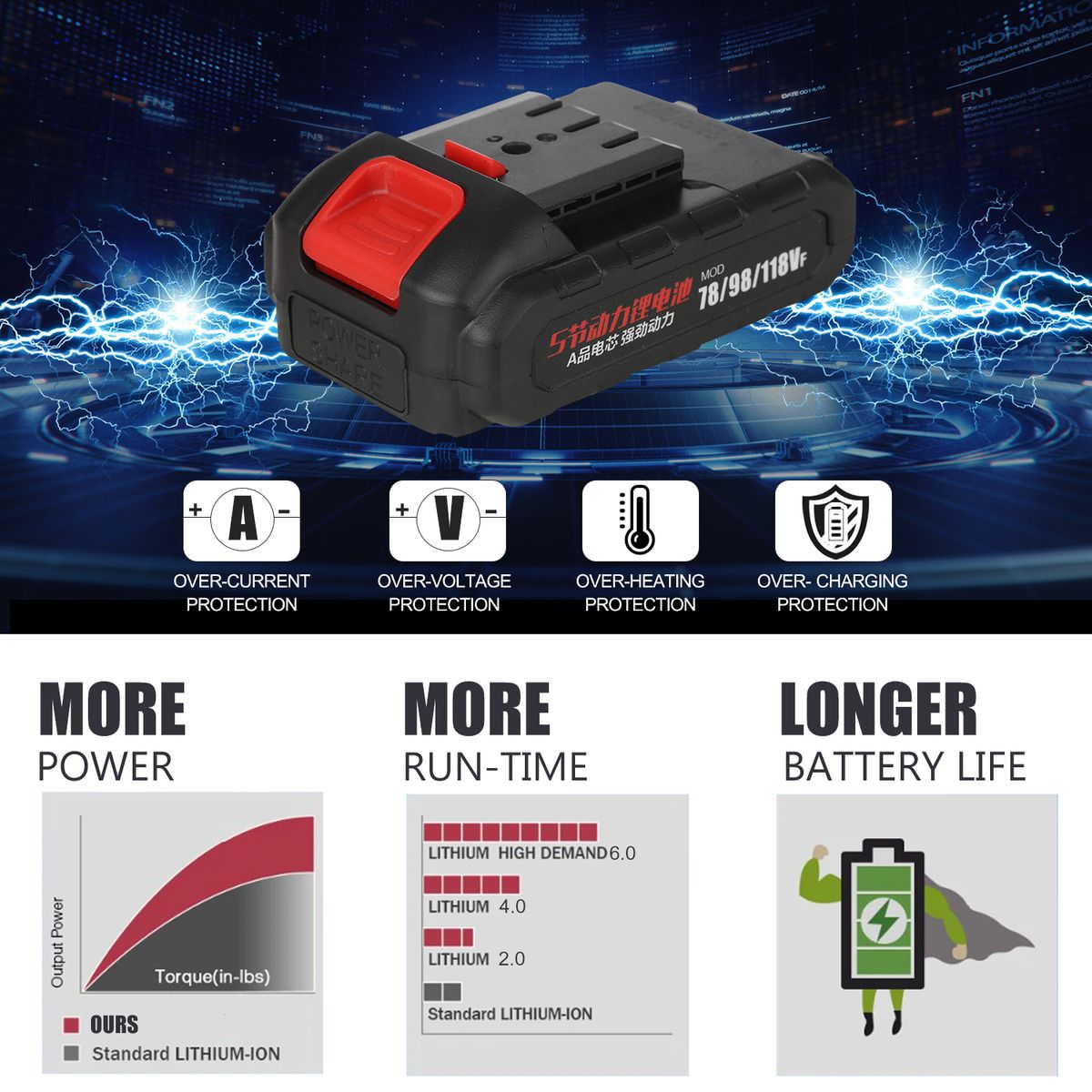 Compact Cordless Reciprocating Saw Electric 21V Versatile