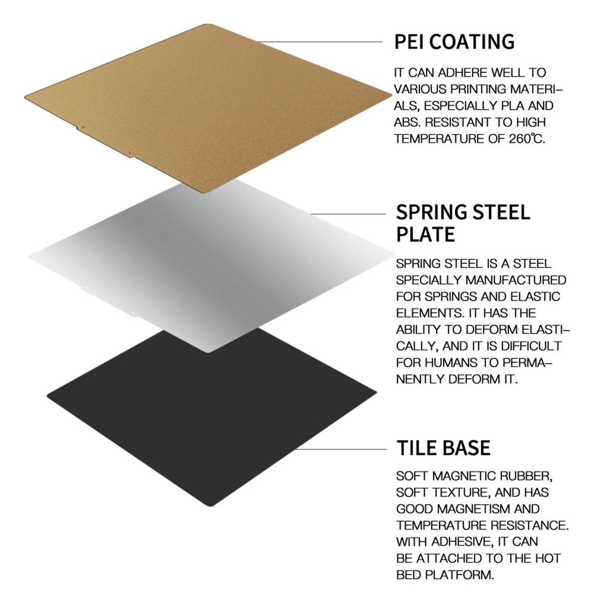 220x220mm Double Sided PEI Surface Removable Flexible Spring Steel Sheet Bed Plate and Magnetic Sticker Base 3D Printer Accessories Compatible with Geeetech A10M A10T Artillery Genius ANYCUBIC Mega-S Mega Pro Mega Zero 2.0 An