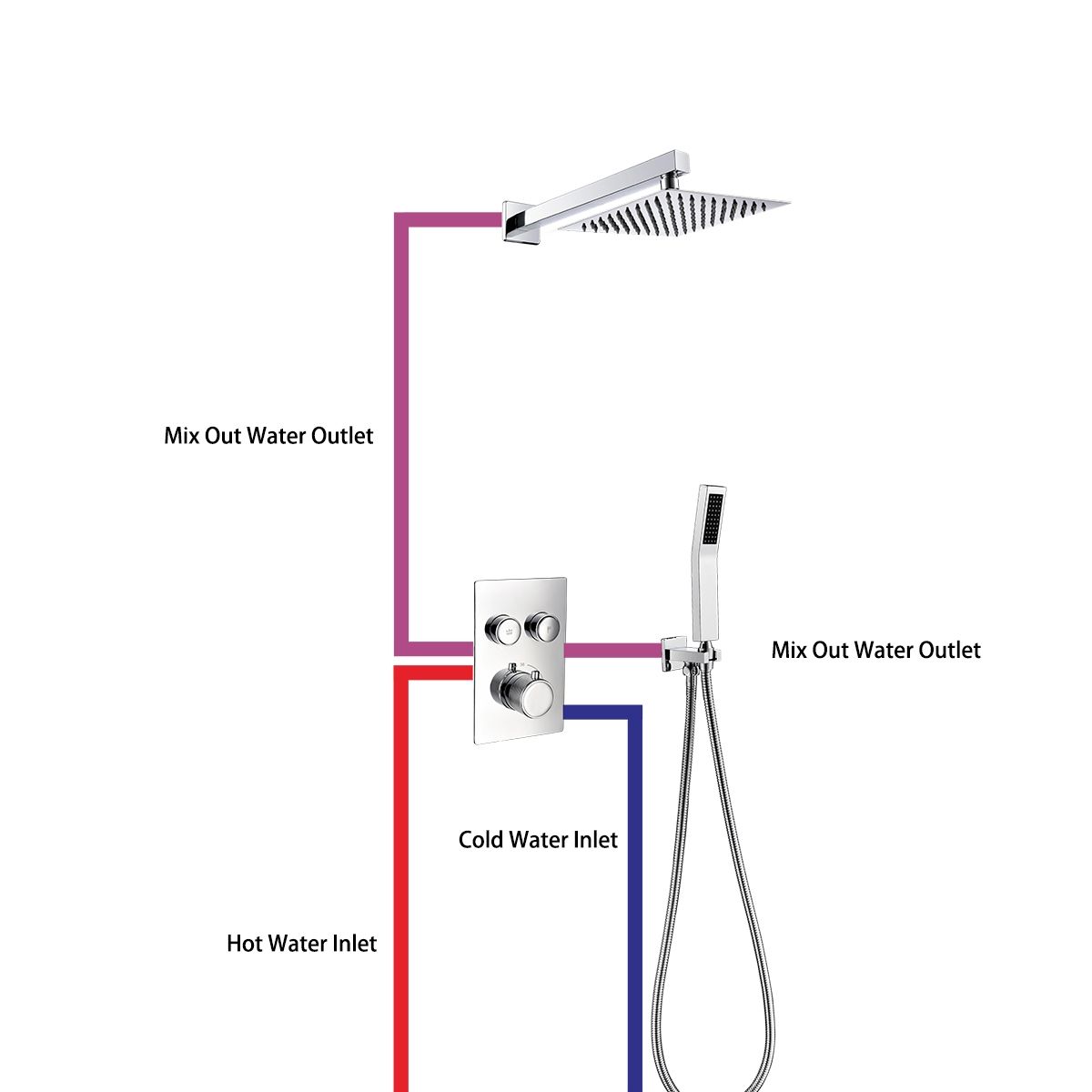 Thermostatic Shower System Wall Mounted Rain Mixer Shower Combo Set With Rough-In Valve Body And Trim, BC314C