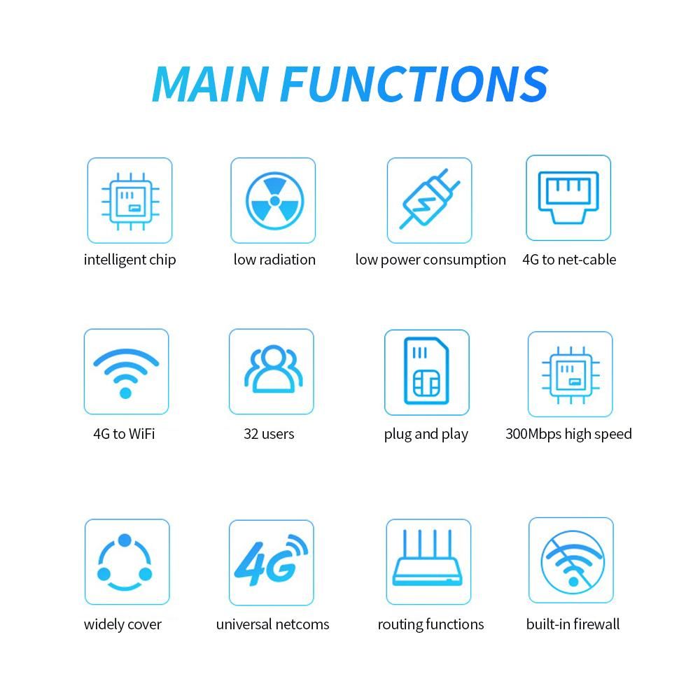 4G LTE Wireless Router 150Mbps High Power CPE Router with SIM Card Slot Strong Signal EU Version