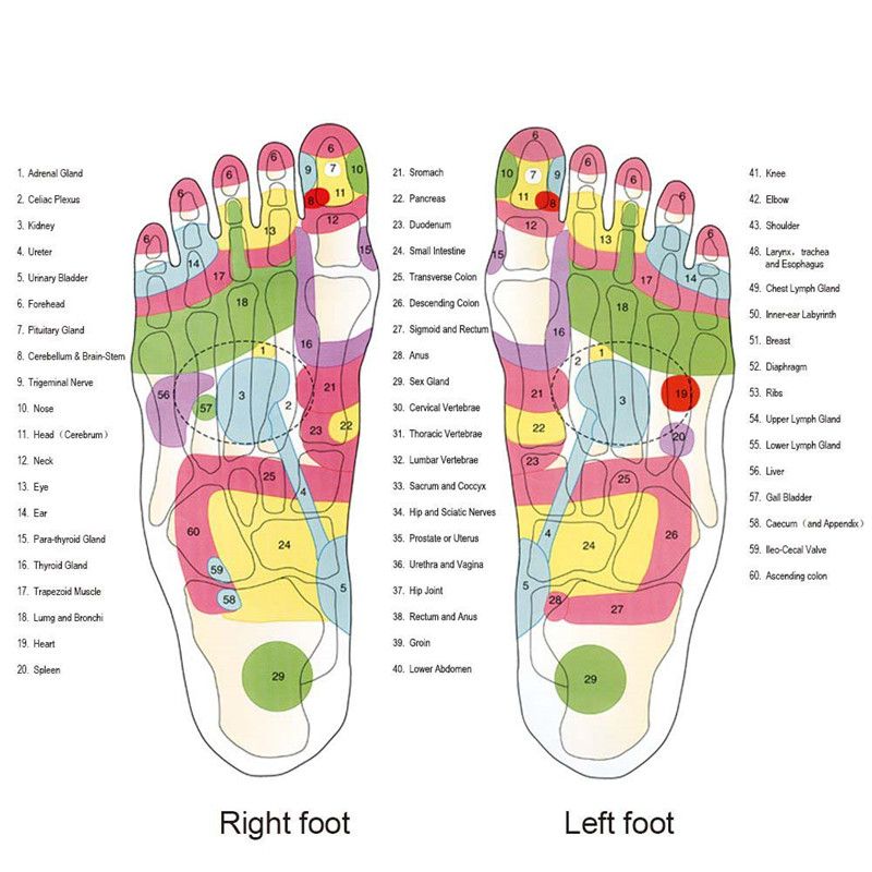 Acupoint Therapeutic Acupuncture Massage Ball Flip Flops