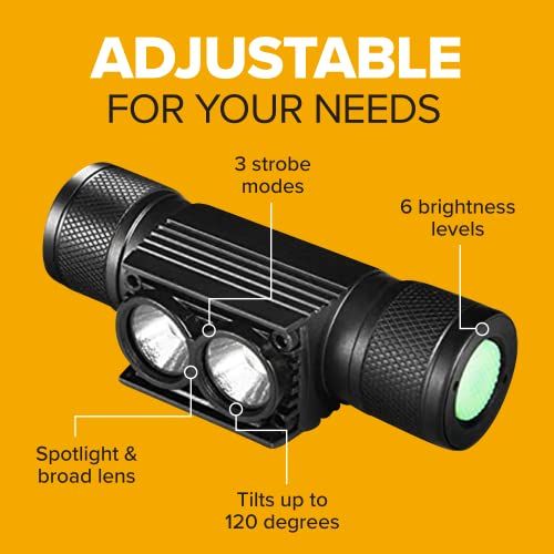 SLONIK Rechargeable Headlamp  1000 Lumen Waterproof CREE LED