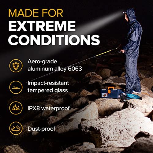 SLONIK Rechargeable Headlamp  1000 Lumen Waterproof CREE LED