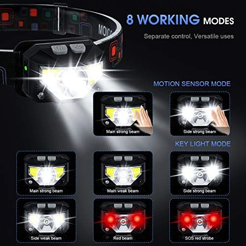 Headlamp Rechargeable MOICO 1100 Lumen Super Bright LED Head