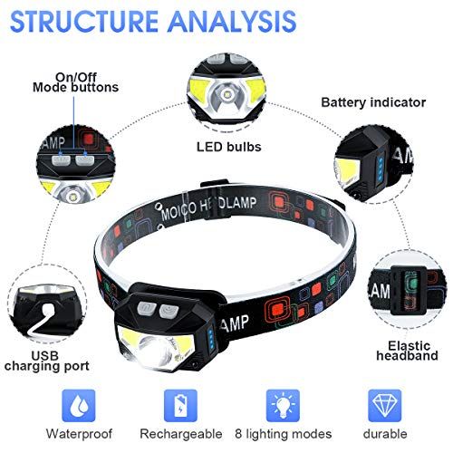 Headlamp Rechargeable MOICO 1100 Lumen Super Bright LED Head