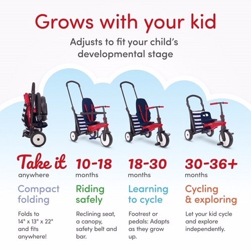 5-in-1 Folding Trike Tricycle Bike