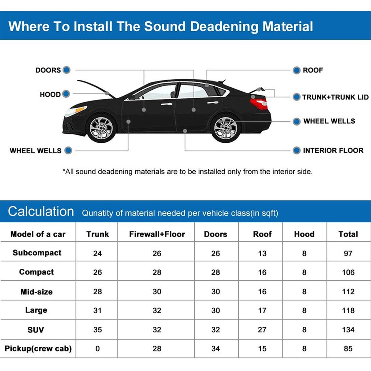 Car Soundproof Deadening Noise Insulation Sound Deadener Acoustic Foam Anti-noise Cotton Auto Adhesive Heat Insulation Cell Foam Deadener, 1Roll 100cm*100cm, 3mm