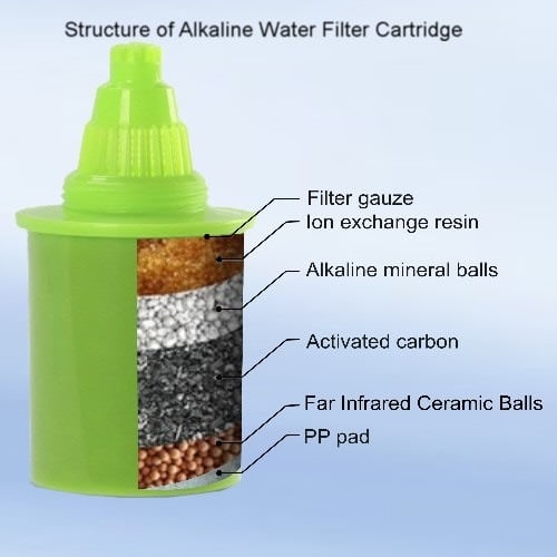 Alkaline Water Pitcher Filter Cartridge - Green