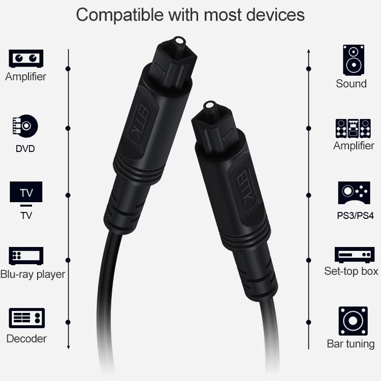 EMK Audio Optical Fiber Cable 5m