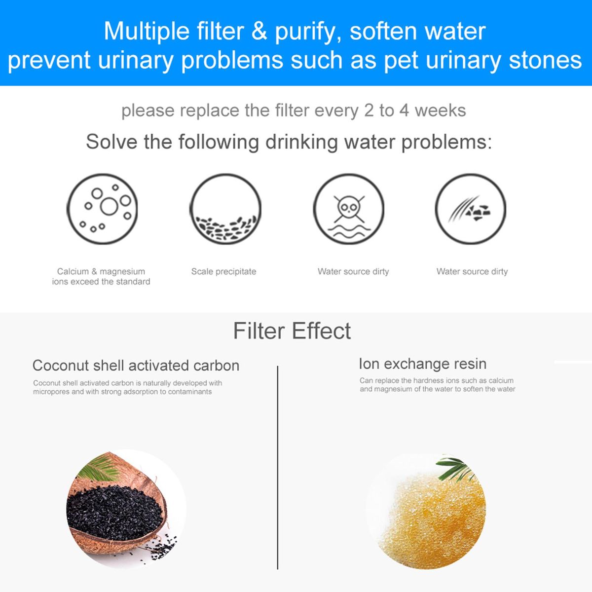 Pet Water Dispenser Filters Coconut Shell Activated Carbon Filter 4-Layer Filtration System Filter Out Hair, Sediment and Debris to Clean Water Round 8+4