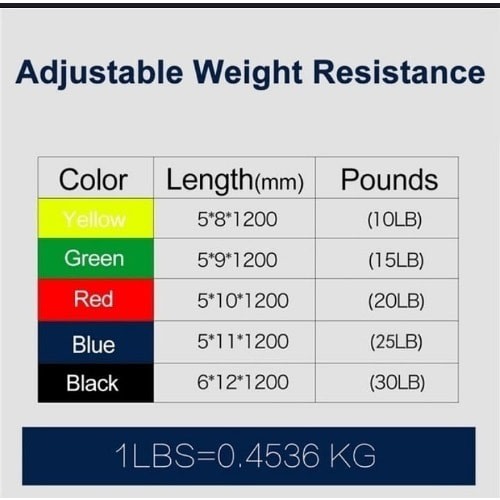 Fitness Resistance Band - Set Of 5