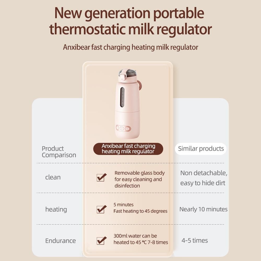 Portable Water Warmer for Baby Formula 300ml Capacity Precise Temperature Control Built-in Battery Wireless Instant Water Warmer Electric Kettle for Car Travel Outdoor