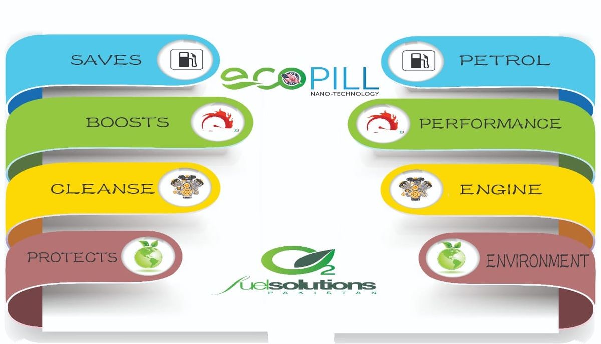 Eco Pill For Moto Bike Optimization