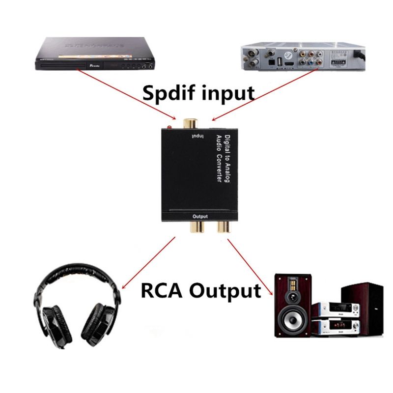 KYHD48 3.5mm Digital To Analog Audio Converter