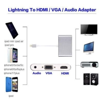 Lightning To Hdmi Vga Audio  Adapter