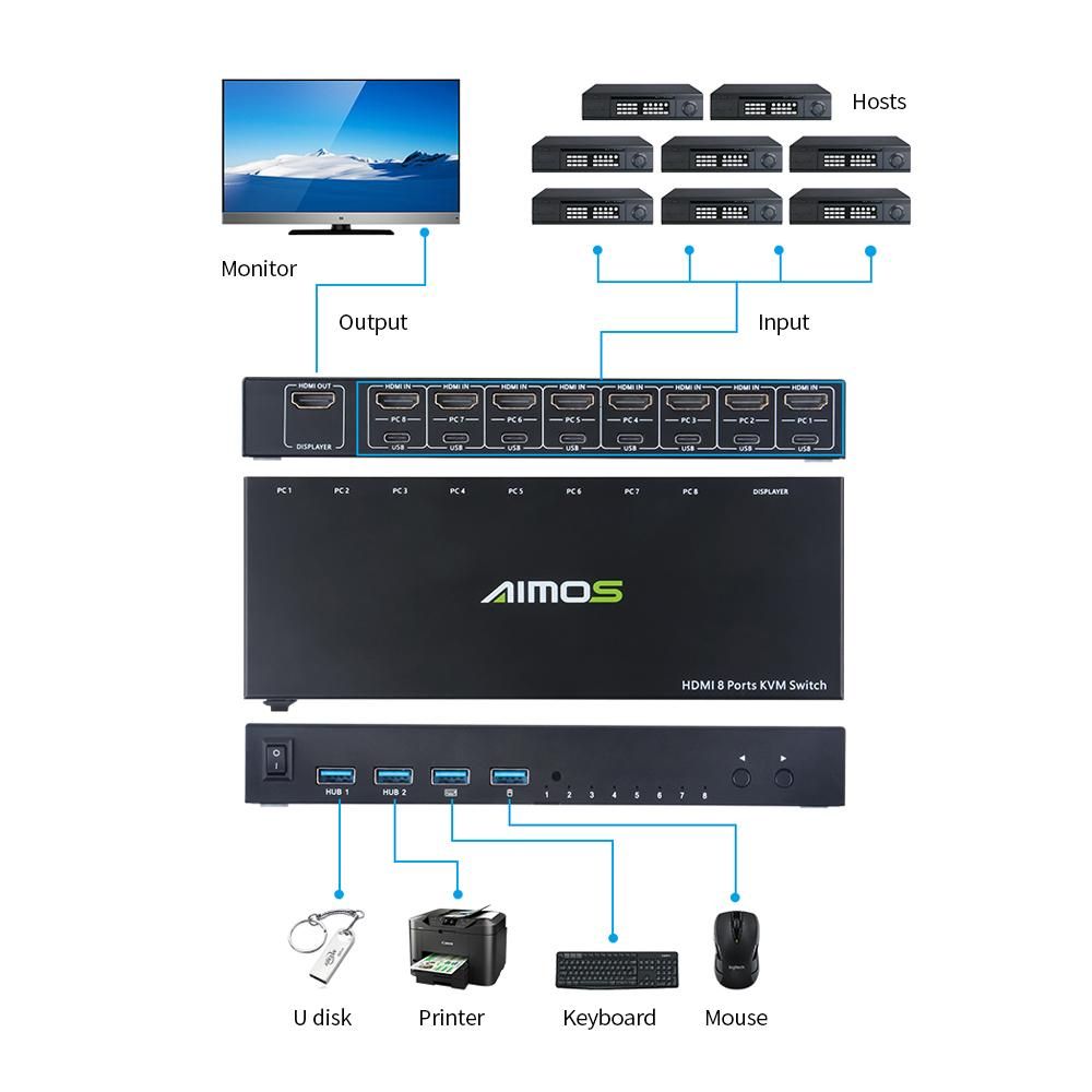 AIMOS 8 in 1 Out HDMI KVM Switch Sharing Monitor/Keyboard/Mouse/Printer among 8 Hosts/ 4K@30Hz/Audio&Video Sync Output Black