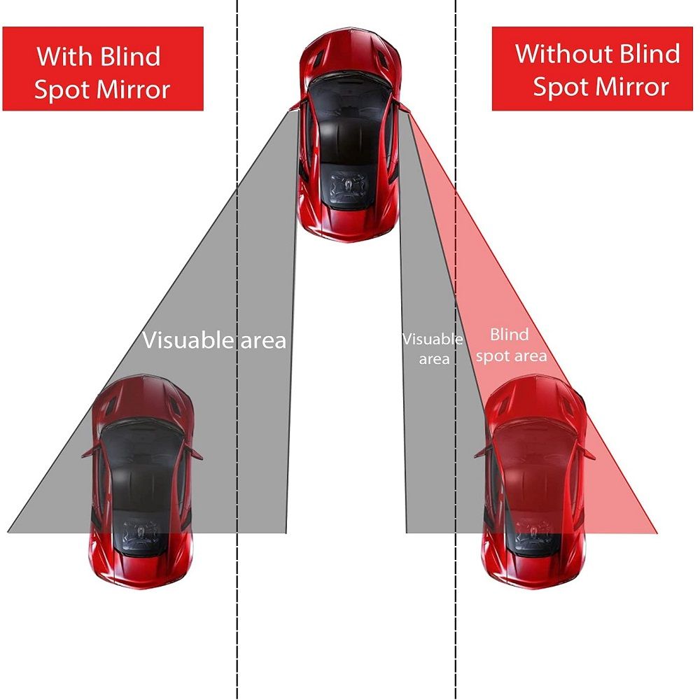 Car Rear View Mirror 360° Rotation Blind Spot Mirror