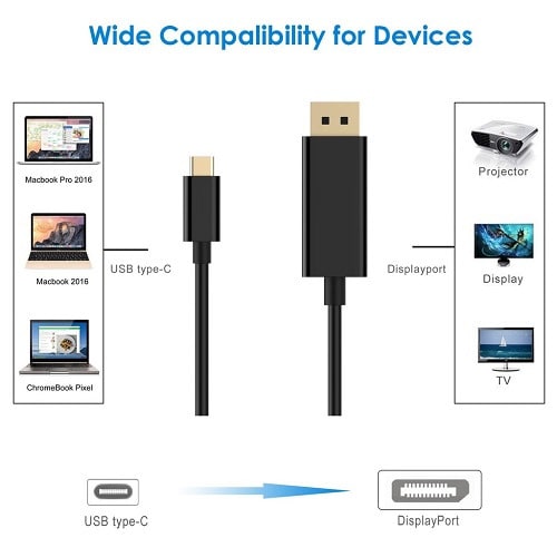 USB C To Display Port Cable