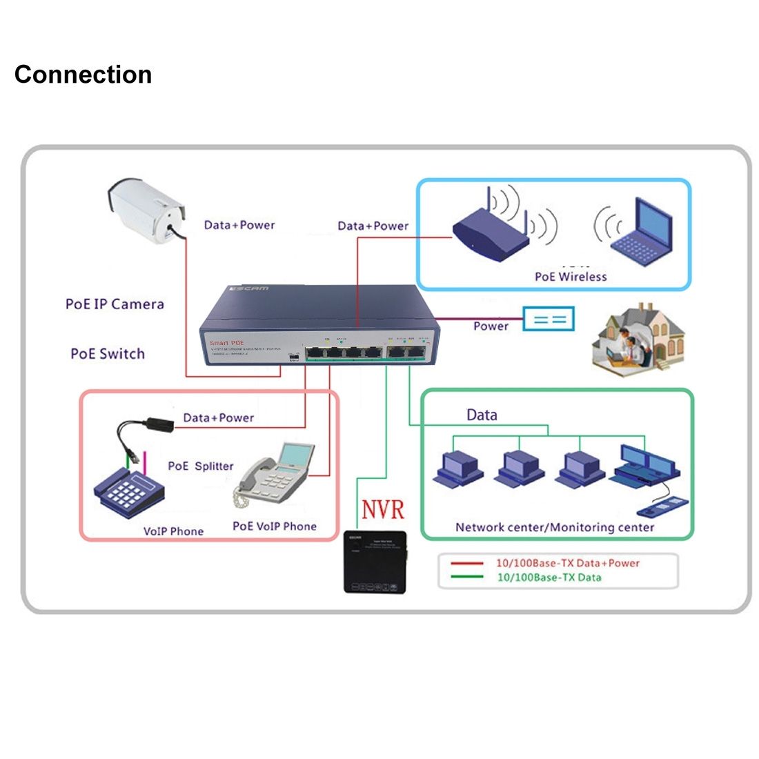 ESCAM POE 4+2 6-Port Network Switch