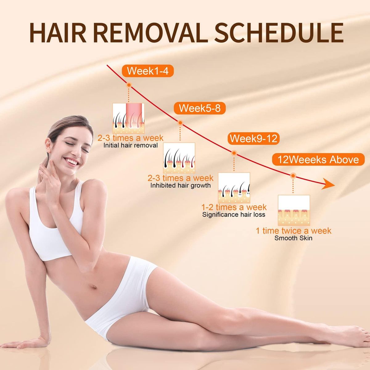 Laser Permanent Hair Removal for Women and Men, 999900 Flashes UPGRADED At-Home Hair Removal Device for Facial Legs Arms Whole Body Use