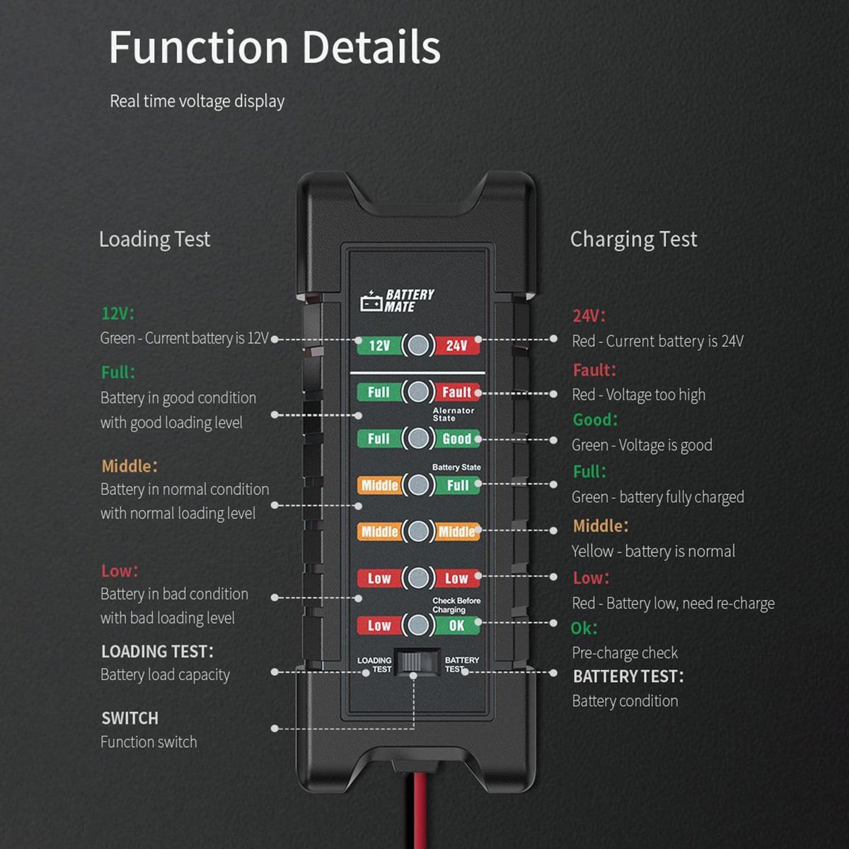 12V 24V Car Battery Tester Test Battery Condition And Clip