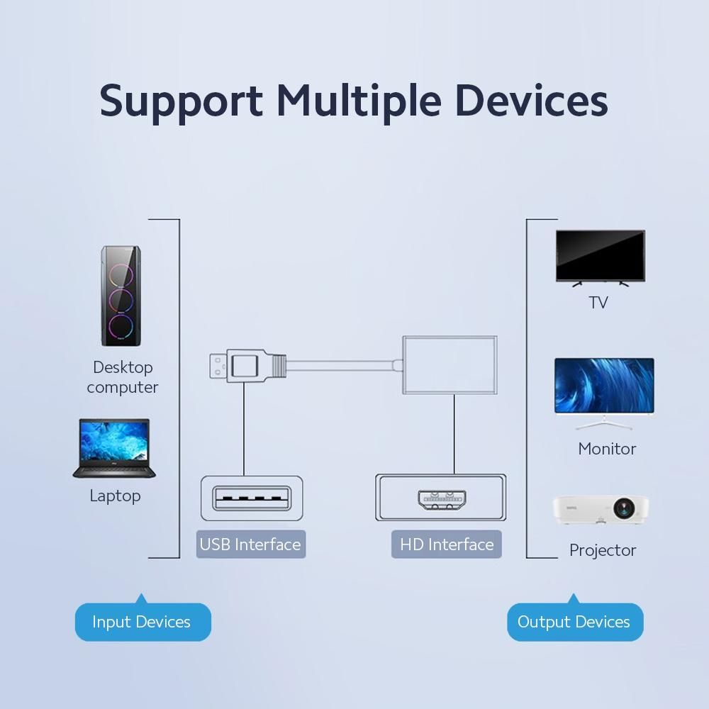 USB3.0 to HD Adapter Converter 1920*1080 Resolution Connect PC Laptop to TV Projector Monitor Wide Compatibility