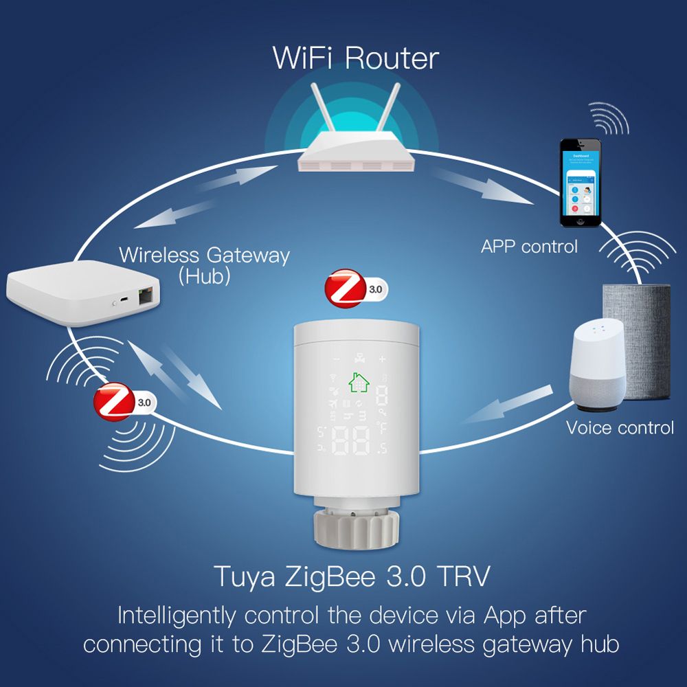 Tuya ZIGBEE3.0 Intelligent Radiator Actuator Programmable Thermostatic Radiator