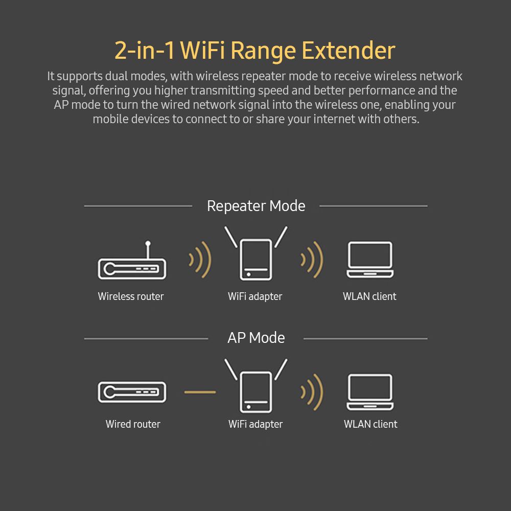WiFi Range Extender WiFi Booster Wireless Repeater AP